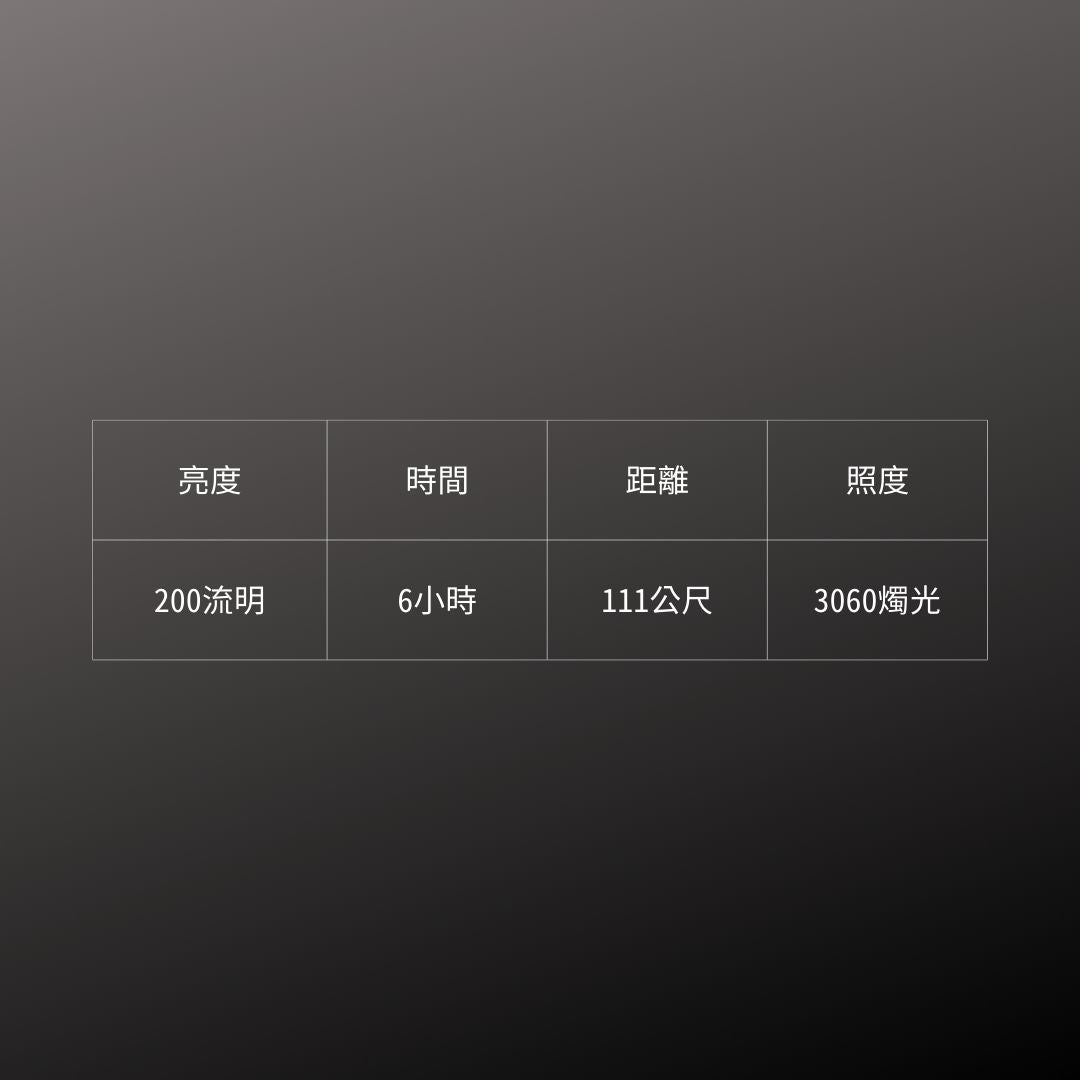 GENTOS_手電筒 200流明 IPX4(SNM-H132D)_規格