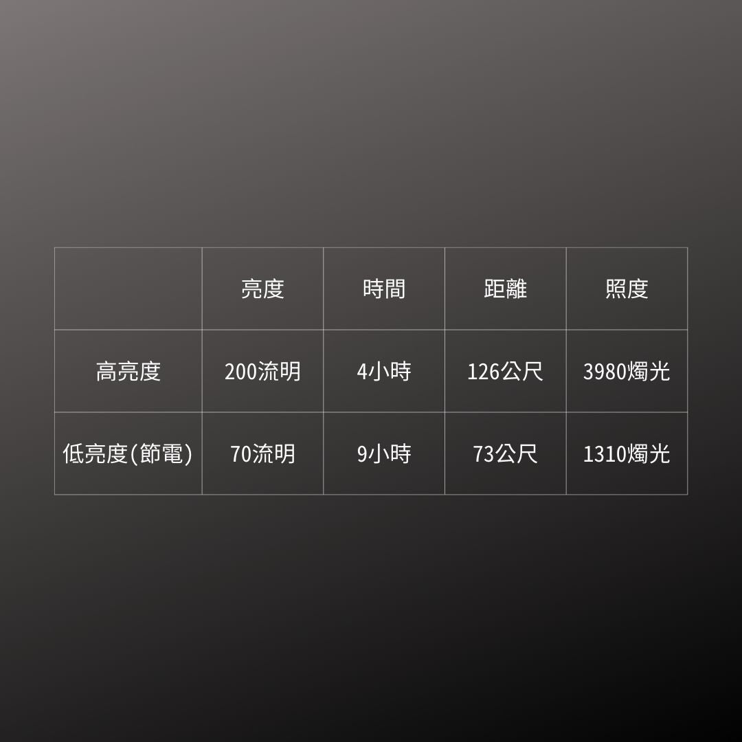 GENTOS_防水25M頭燈 200流明 IP68(SR-244DH)_規格
