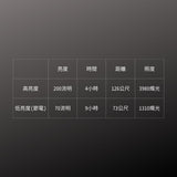GENTOS_防水25M頭燈 200流明 IP68(SR-244DH)_規格