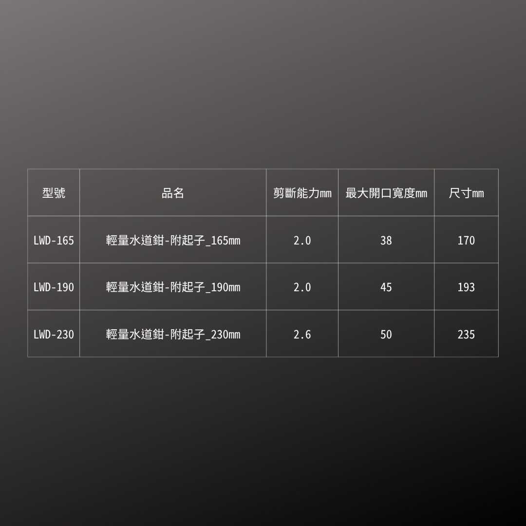 IPS_輕量水道鉗-附起子_165mm(LWD-165)_規格