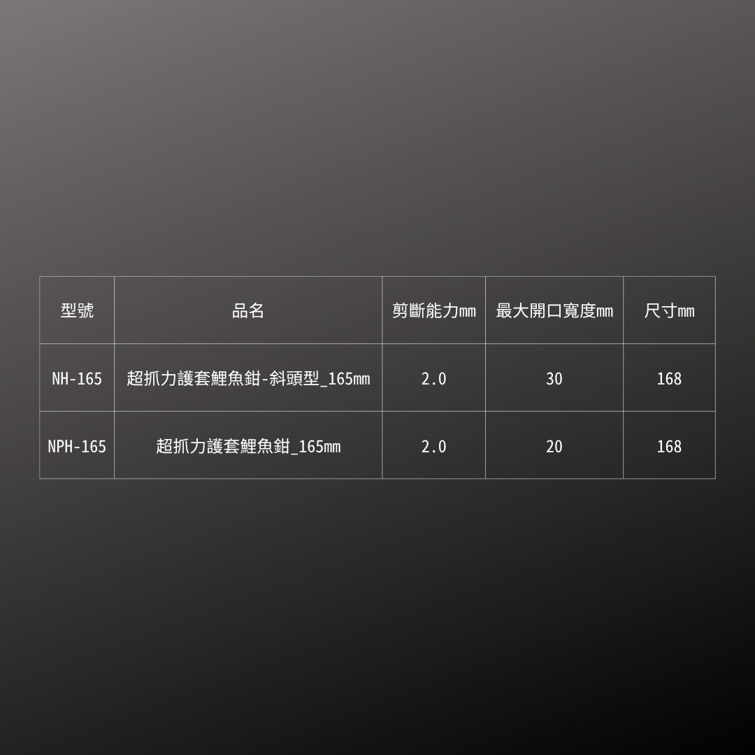 IPS_超抓力護套鯉魚鉗 165mm(NPH-165)_規格
