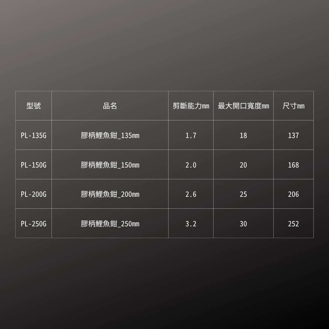 IPS_膠柄鯉魚鉗_135mm(PL-135G)_規格