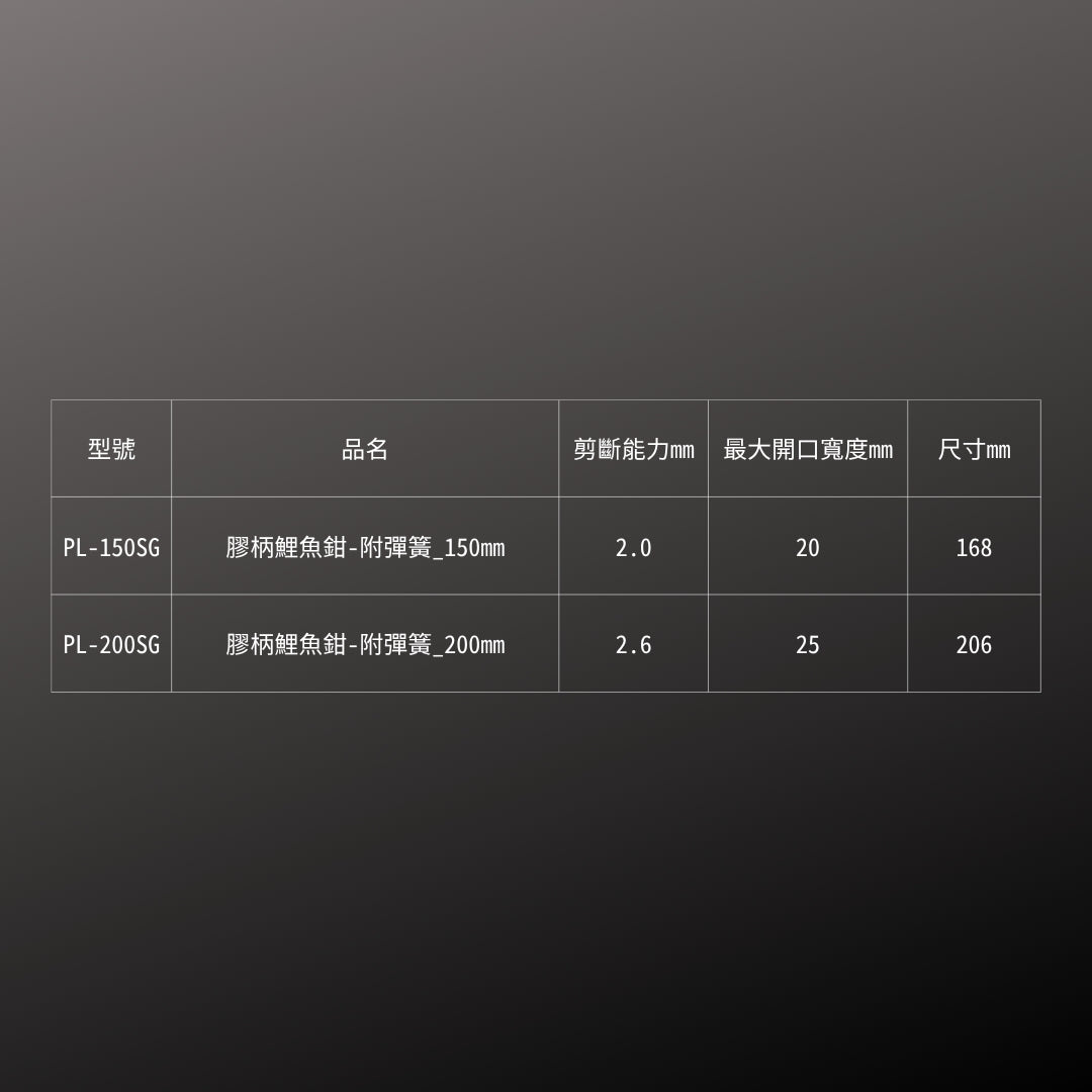 IPS_膠柄鯉魚鉗-附彈簧_150mm(PL-150SG)_規格