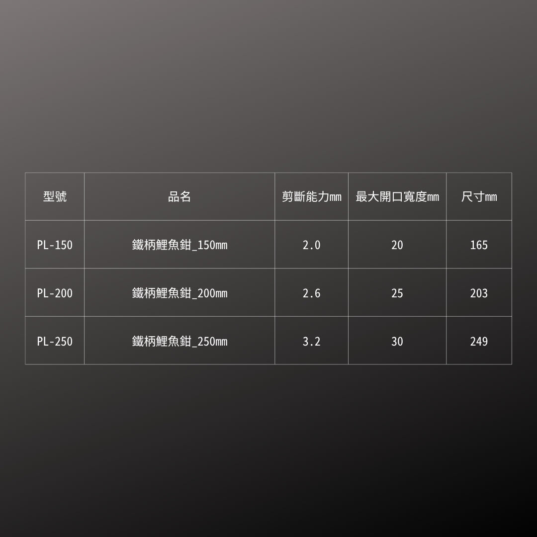 IPS_鐵柄鯉魚鉗_150mm(PL-150)_規格