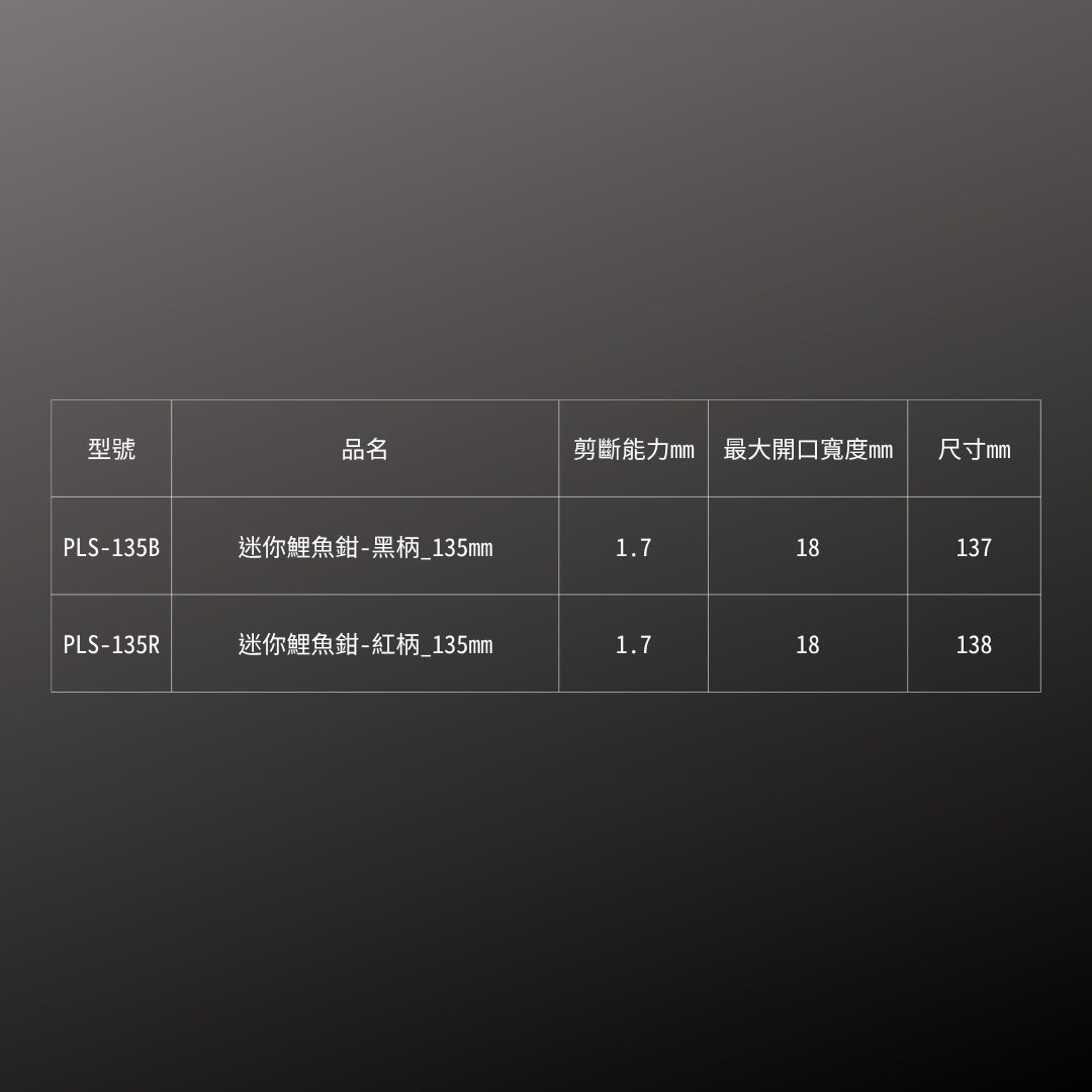 IPS_迷你鯉魚鉗-黑柄_135mm(PLS-135B)_規格