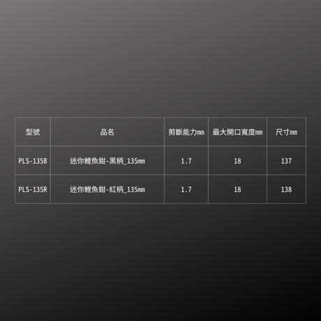 IPS_迷你鯉魚鉗-黑柄_135mm(PLS-135B)_規格