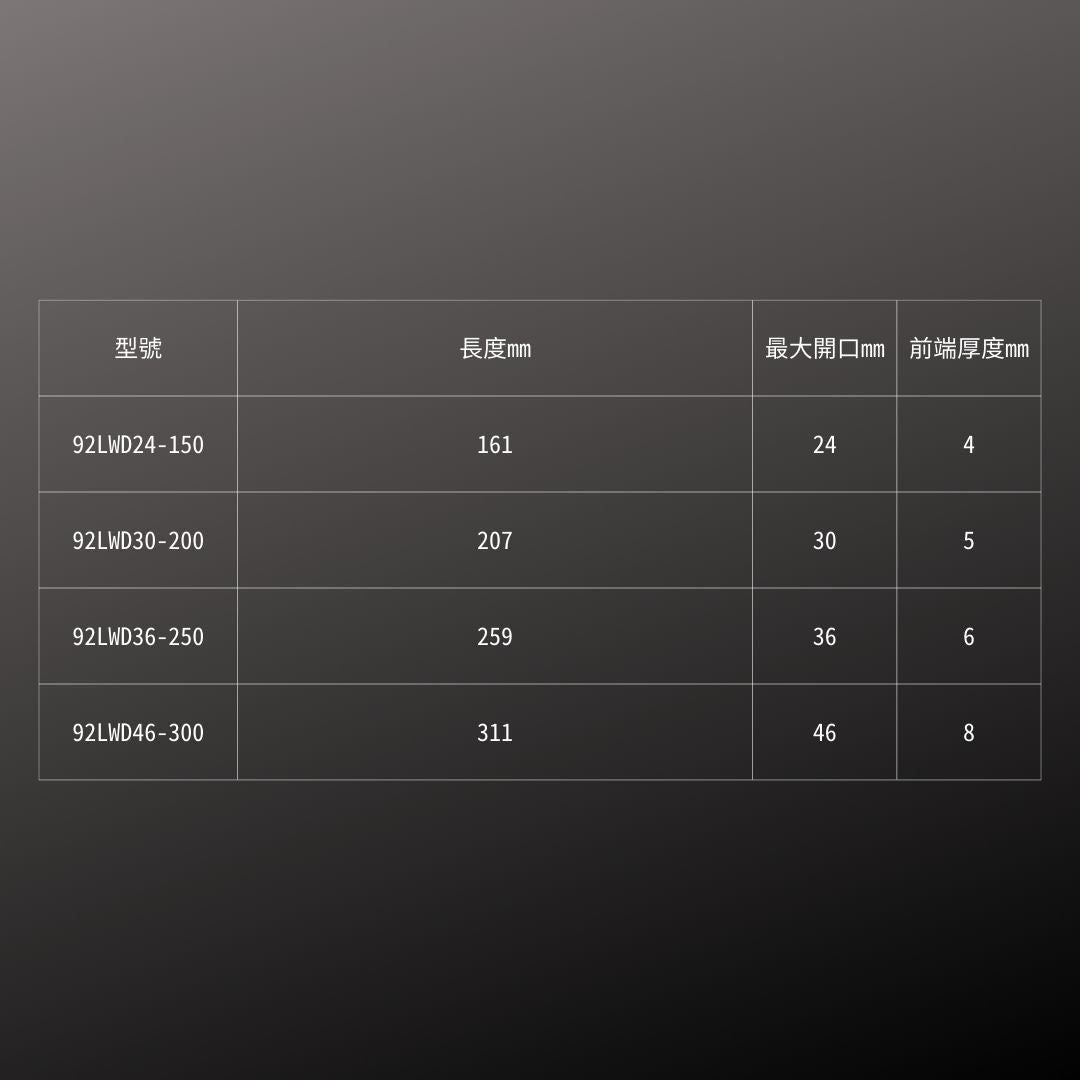 IREGA_輕量型超薄大開口活動板手-防滑柄_10吋(92LWD24-250)_規格