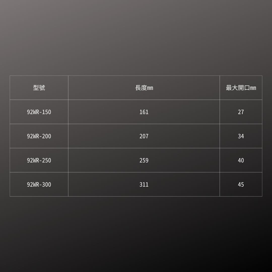 IREGA_92WR管鉗兩用活動板手