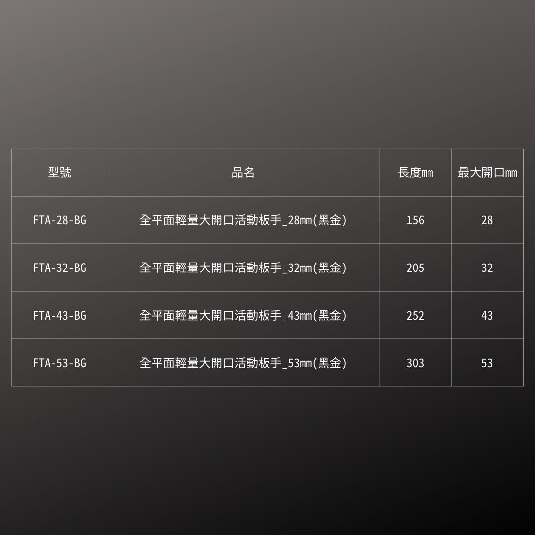 KUROKIN_輕量大開口活動板手 全平面型 黑金系列(FTA-32-BG)_規格