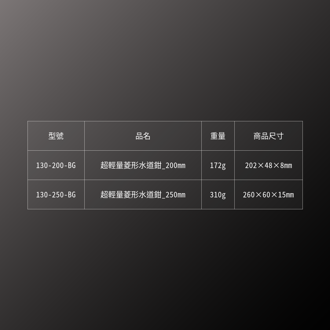 KUROKIN_超輕量菱形水道鉗_200mm(130-200-BG)_規格