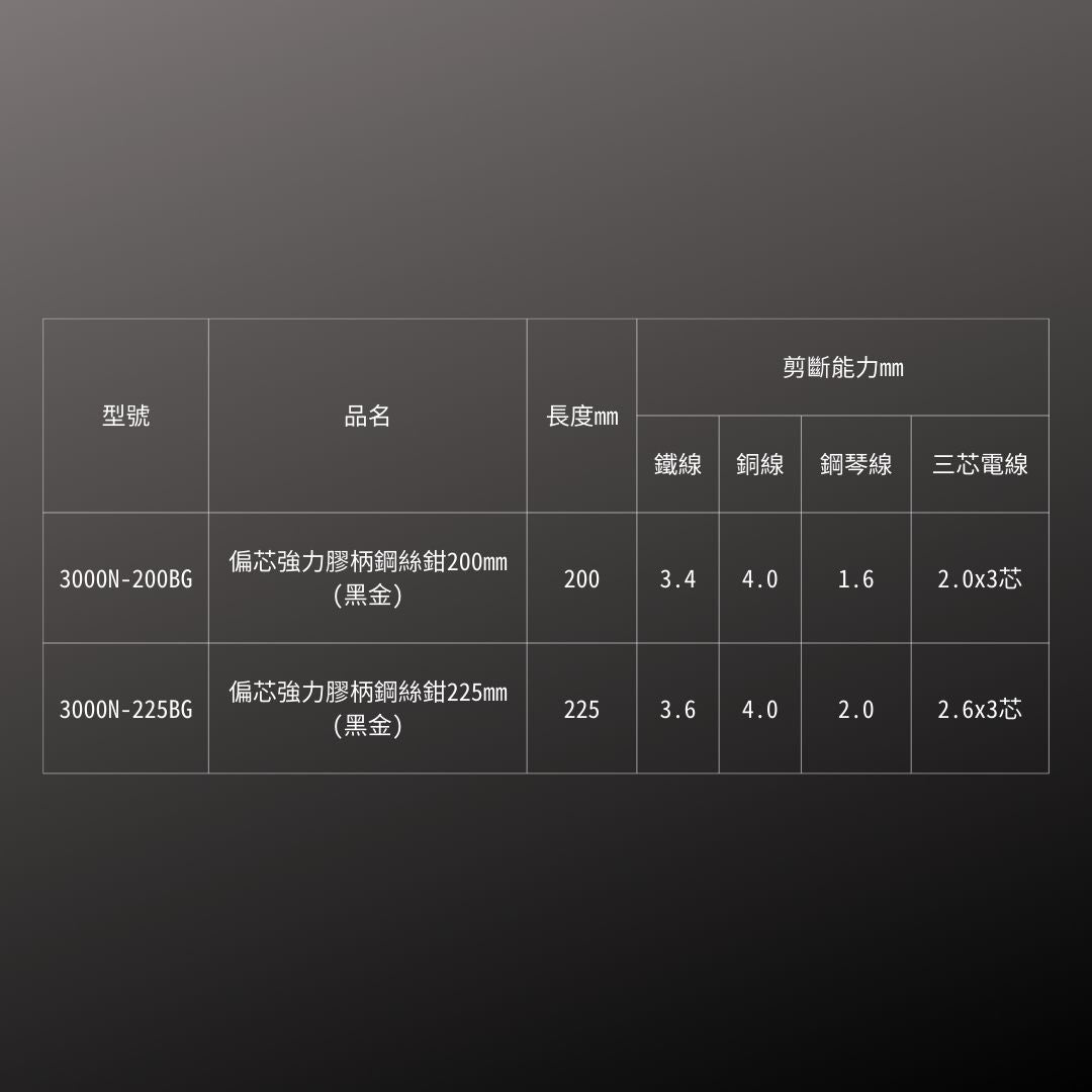 KUROKIN_偏芯鋼絲鉗_200mm 黑金系列(3000N-200BG)_規格