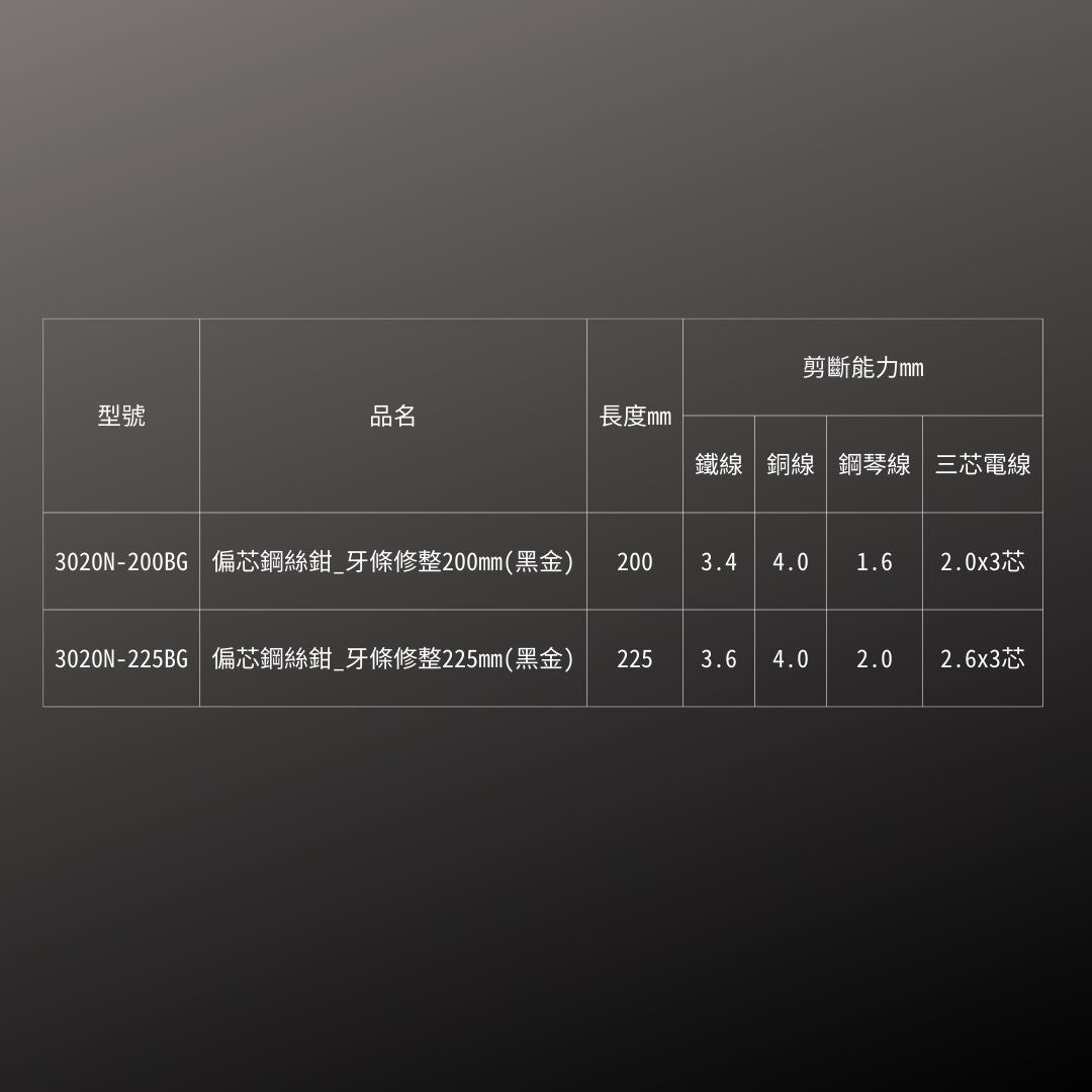 KUROKIN_偏芯鋼絲鉗-牙條修整_225mm 黑金系列(3020N-225BG)_規格
