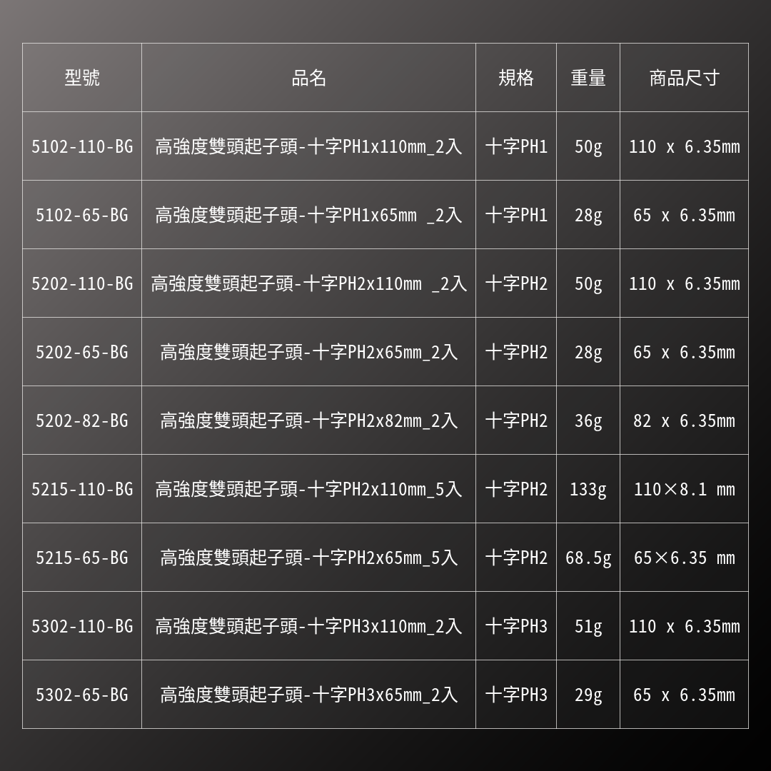 KUROKIN_高強度雙頭起子頭-十字PH1x110mm_2入(5102-110-BG)_規格