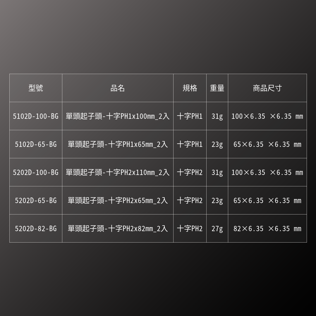 KUROKIN_單頭起子頭-十字PH1x100mm_2入(5102D-100-BG)_規格