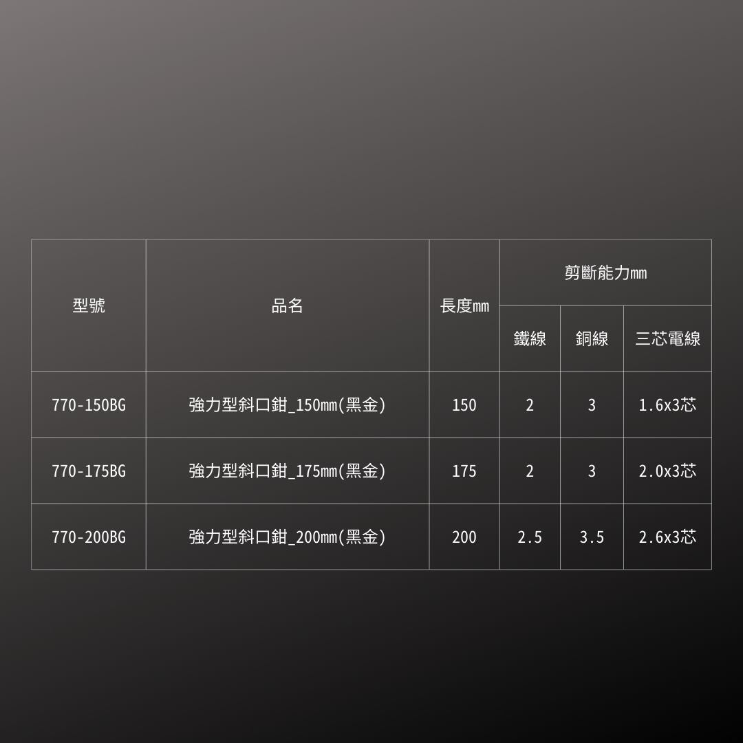 KUROKIN_強力型斜口鉗_150mm 黑金系列(770-150BG)_規格