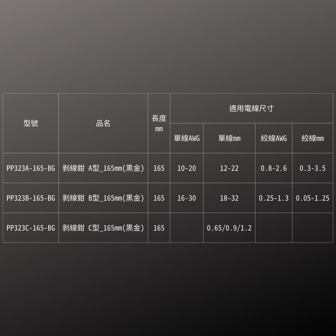 KUROKIN_剝線鉗_B型 黑金系列(PP323B-165-BG)_規格