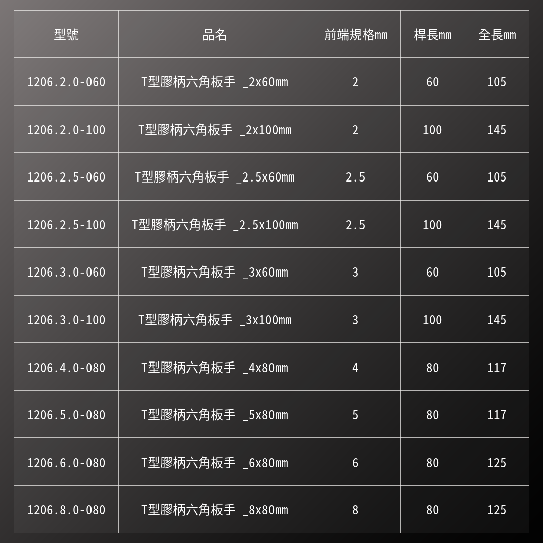 PB SWISS TOOLS_T型膠柄六角板手 _2x60mm(PB_1206.2.0-060)_規格
