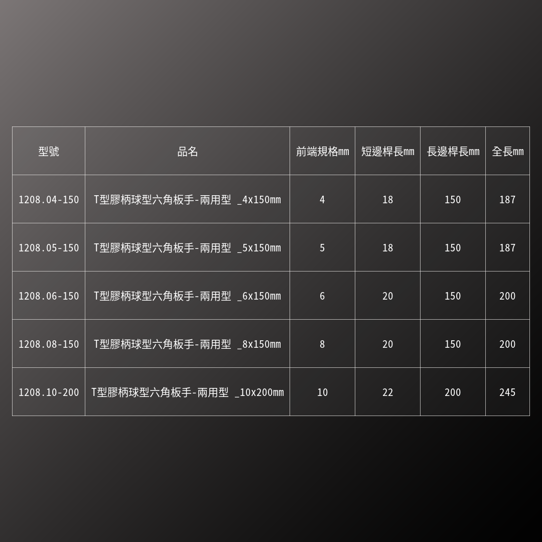 PB SWISS TOOLS_T型膠柄球型六角板手-兩用型 _4x150mm(PB_1208.04-150)_規格
