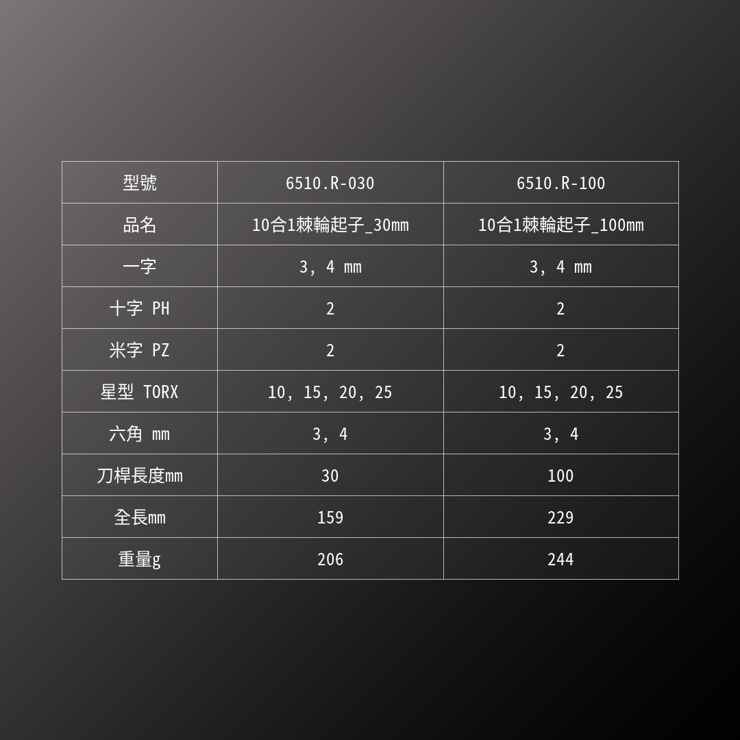 PB SWISS TOOLS_10合1棘輪起子_30mm(PB_6510.R-030)_規格