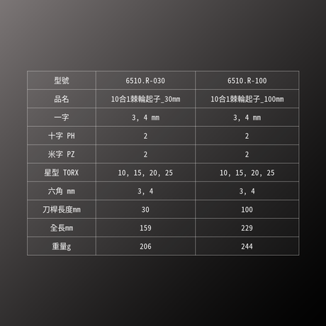 PB SWISS TOOLS_10合1棘輪起子_30mm(PB_6510.R-030)_規格