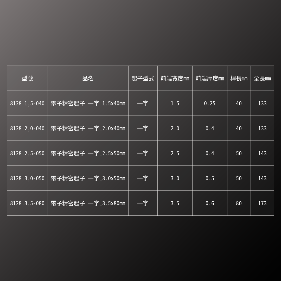 PB SWISS TOOLS_電子精密起子 一字_1.5x40mm(PB_8128.1,5-040)_規格