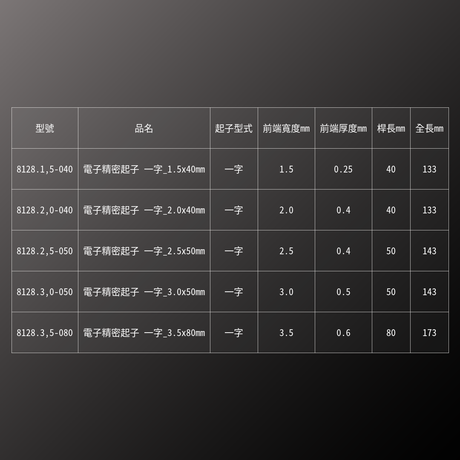 PB SWISS TOOLS_電子精密起子 一字_1.5x40mm(PB_8128.1,5-040)_規格