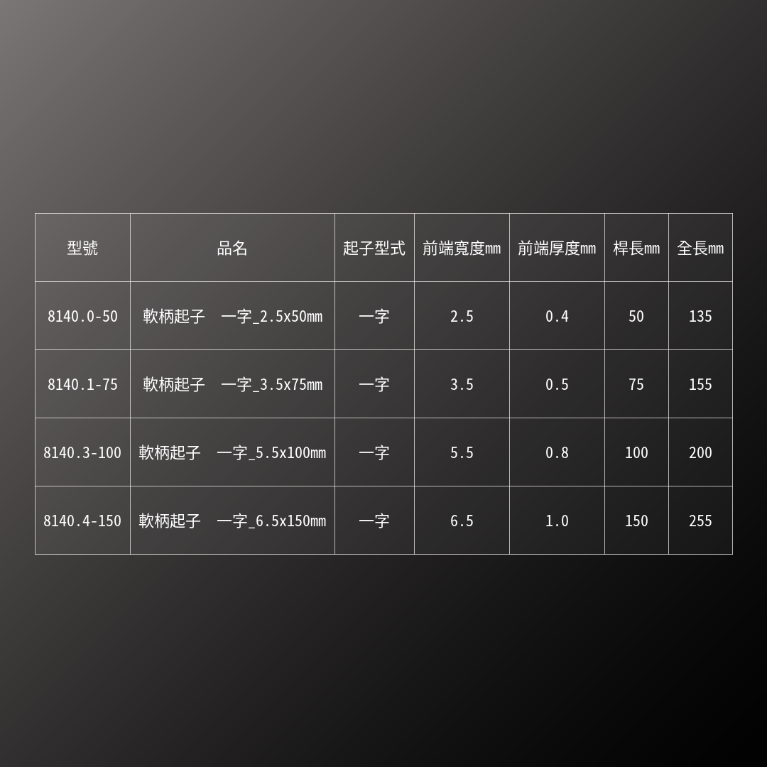 PB SWISS TOOLS_軟柄起子  一字_2.5x50mm(PB_8140.0-50)_規格