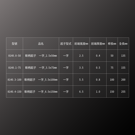 PB SWISS TOOLS_軟柄起子  一字_2.5x50mm(PB_8140.0-50)_規格