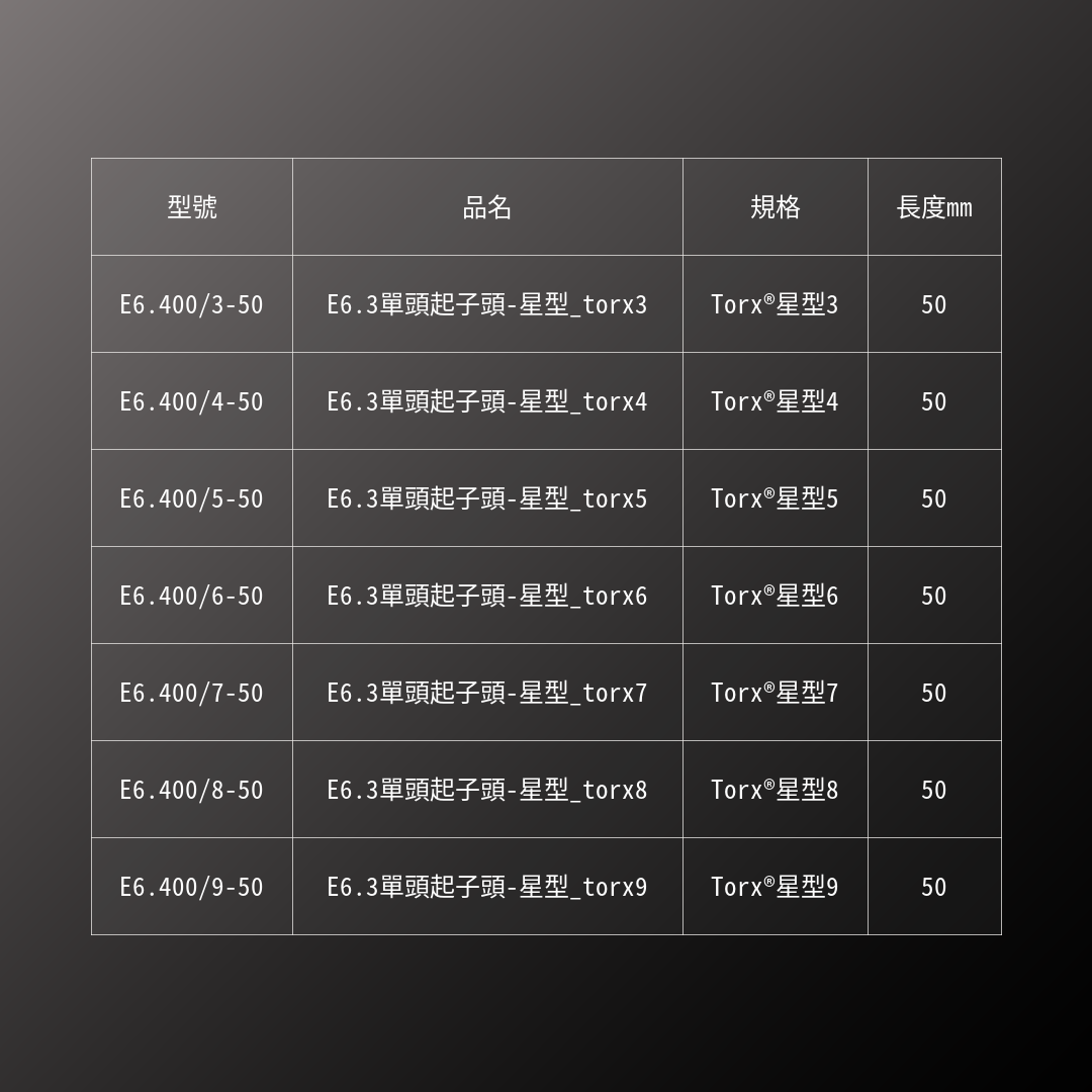 PB SWISS TOOLS_E6.3單頭起子頭-星型_torx3(PB_E6.400/3-50)_規格
