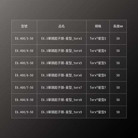 PB SWISS TOOLS_E6.3單頭起子頭-星型_torx3(PB_E6.400/3-50)_規格