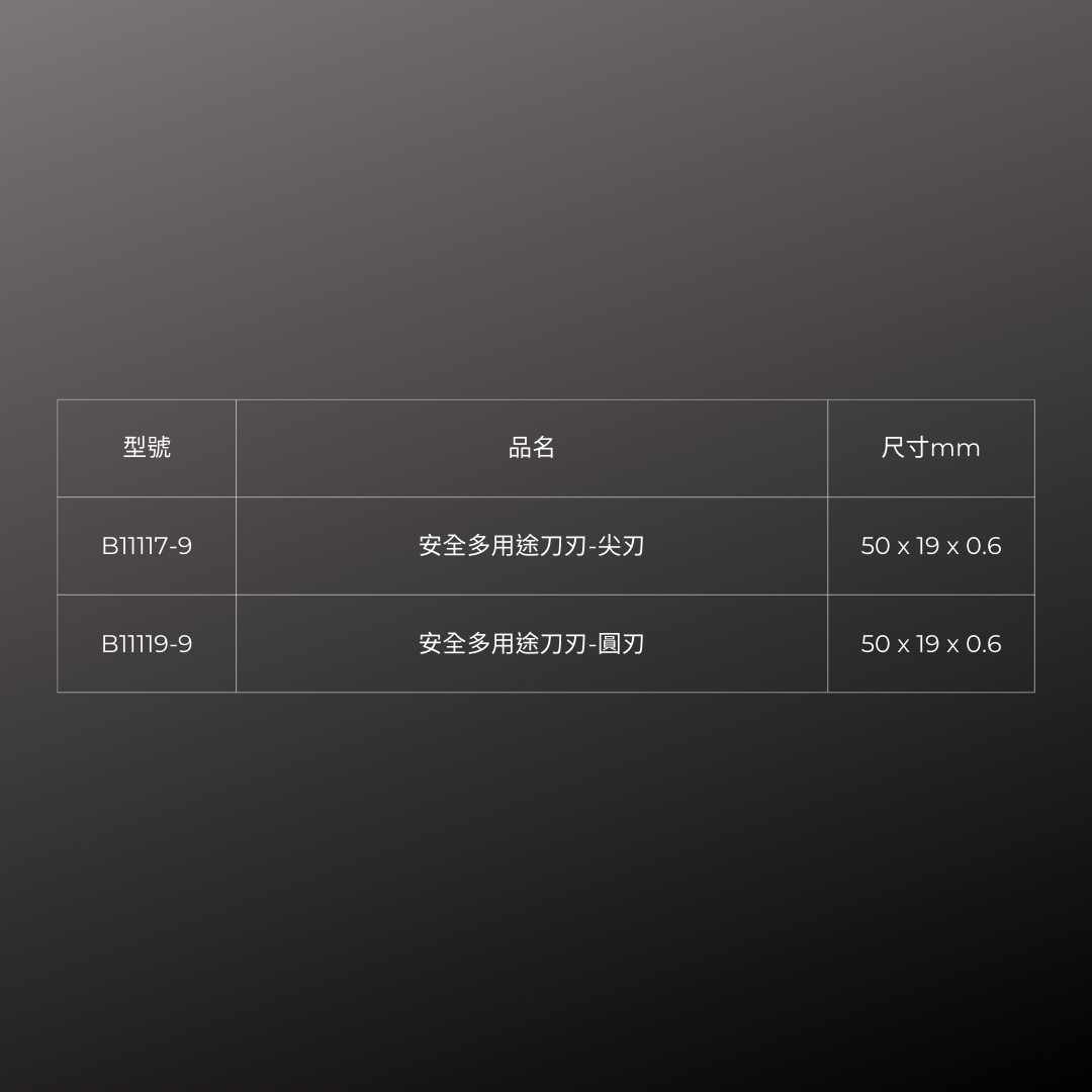 PHC_安全多用途刀刃-尖刃 (B11117-9)_規格
