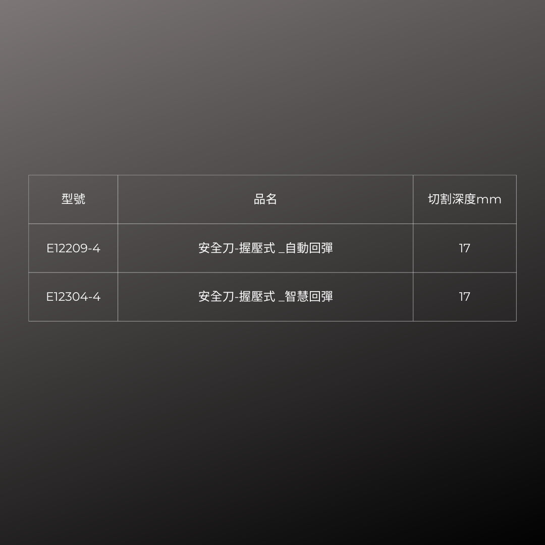 PHC_安全刀-握壓式 _自動回彈 (E12209-4)_規格