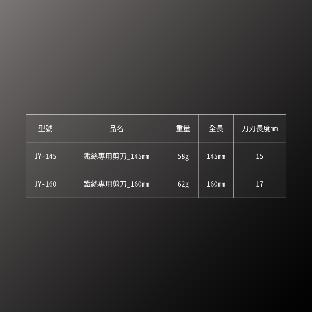 SILKY_鐵絲專用剪刀_145mm(JY-145)_規格